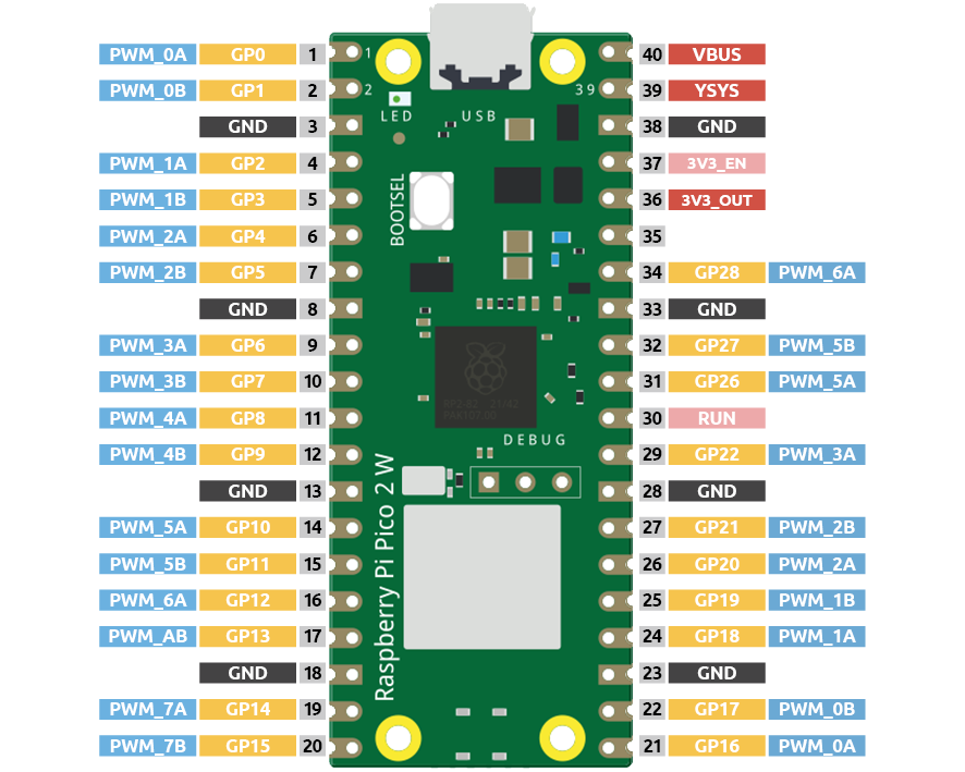 Pico 2 W pin reference showing PWM-capable GPIO pins