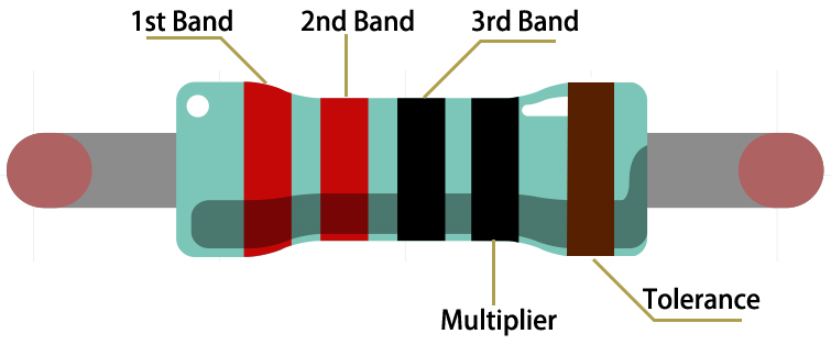 220 ohm resistor color bands