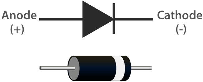 Diode symbol and direction diagram