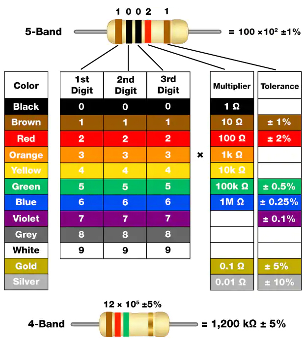 Resistor color code reference card