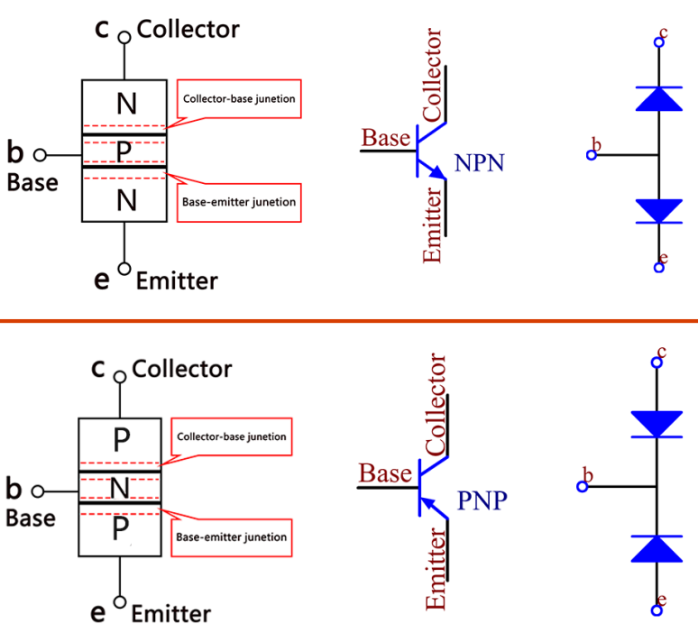 NPN and PNP transistor schematic symbols