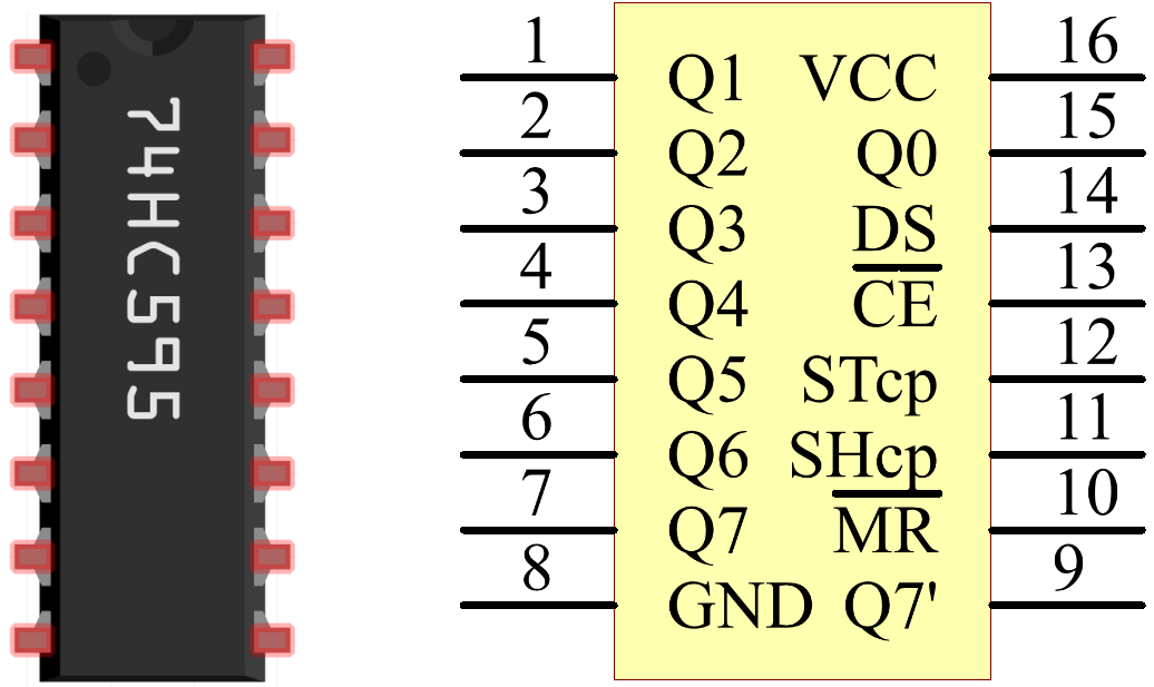 74HC595 pin function diagram