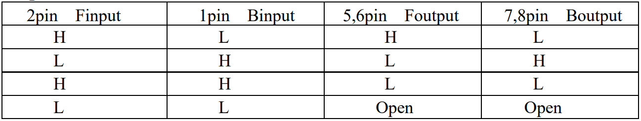 TA6586 input truth table