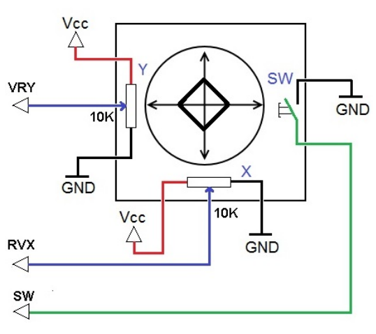 Joystick internal movement diagram
