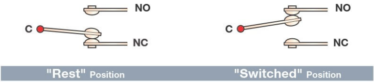 Micro switch released and depressed contact states