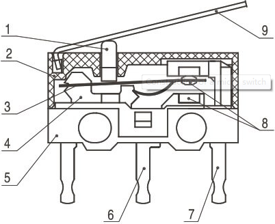 Micro switch internal part diagram