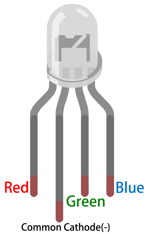 RGB LED pinout reference