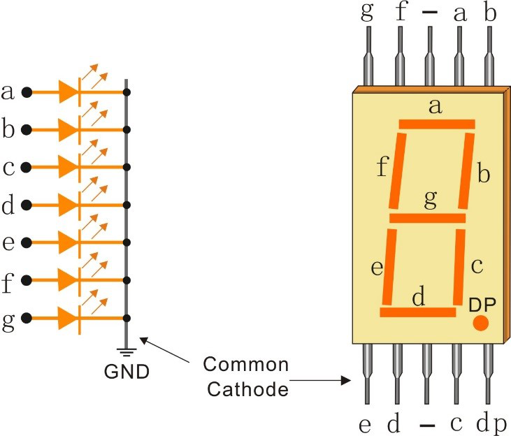 Common cathode 7-segment display symbol