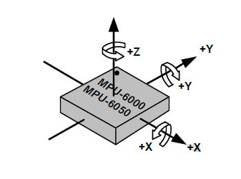 MPU6050 coordinate axes orientation
