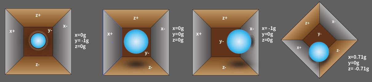 Accelerometer operating principle diagram